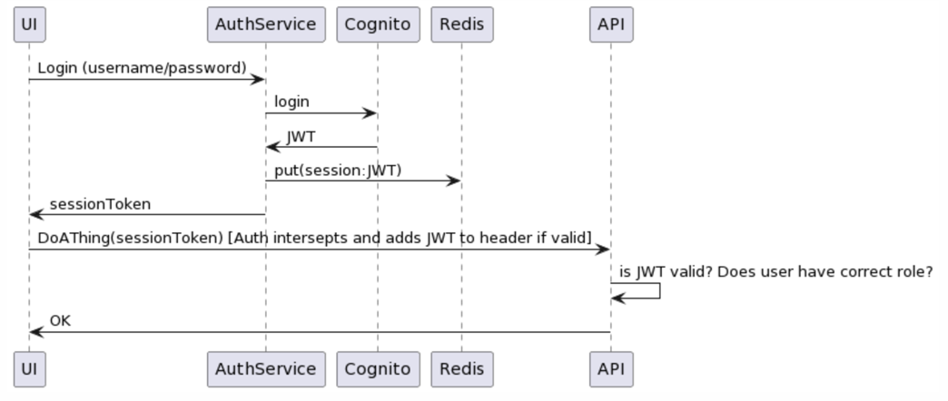 amazon-cognito-12