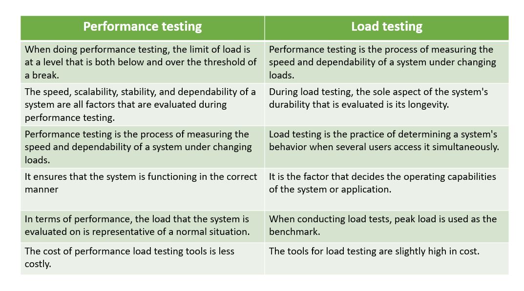 performance-vs-load